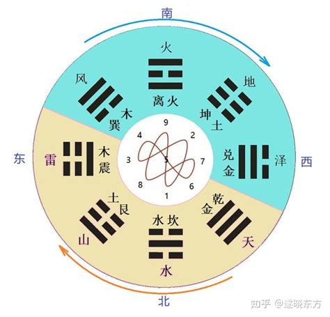 后天八卦五行|八卦图全解析